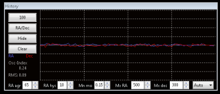 PHD Graph