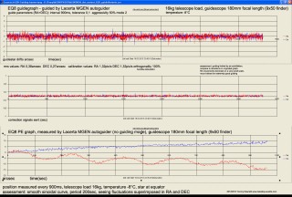 eq8_guiding_pe_graph