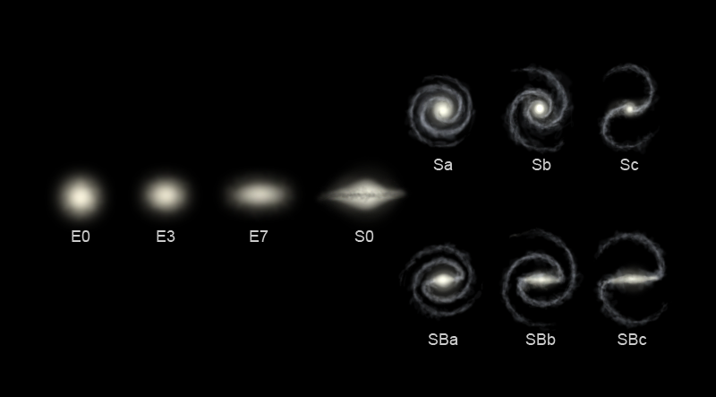 Hubble Sequence Photo